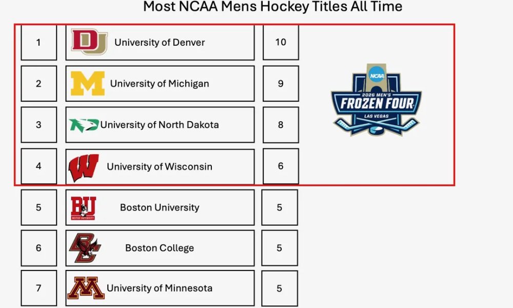 College Puck NXT tweet media