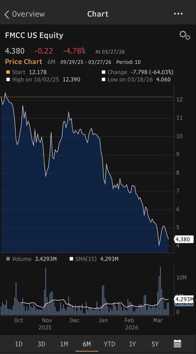 Negligible Capital tweet media