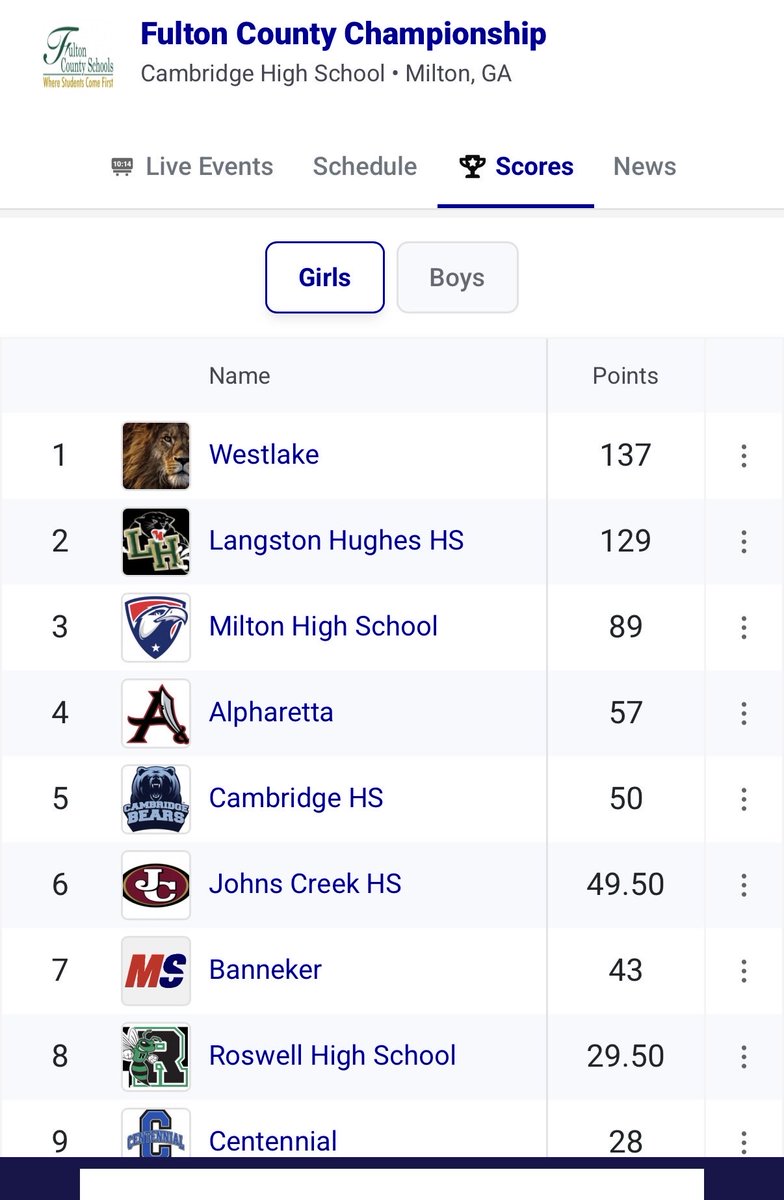 WestlakeSports1 tweet picture