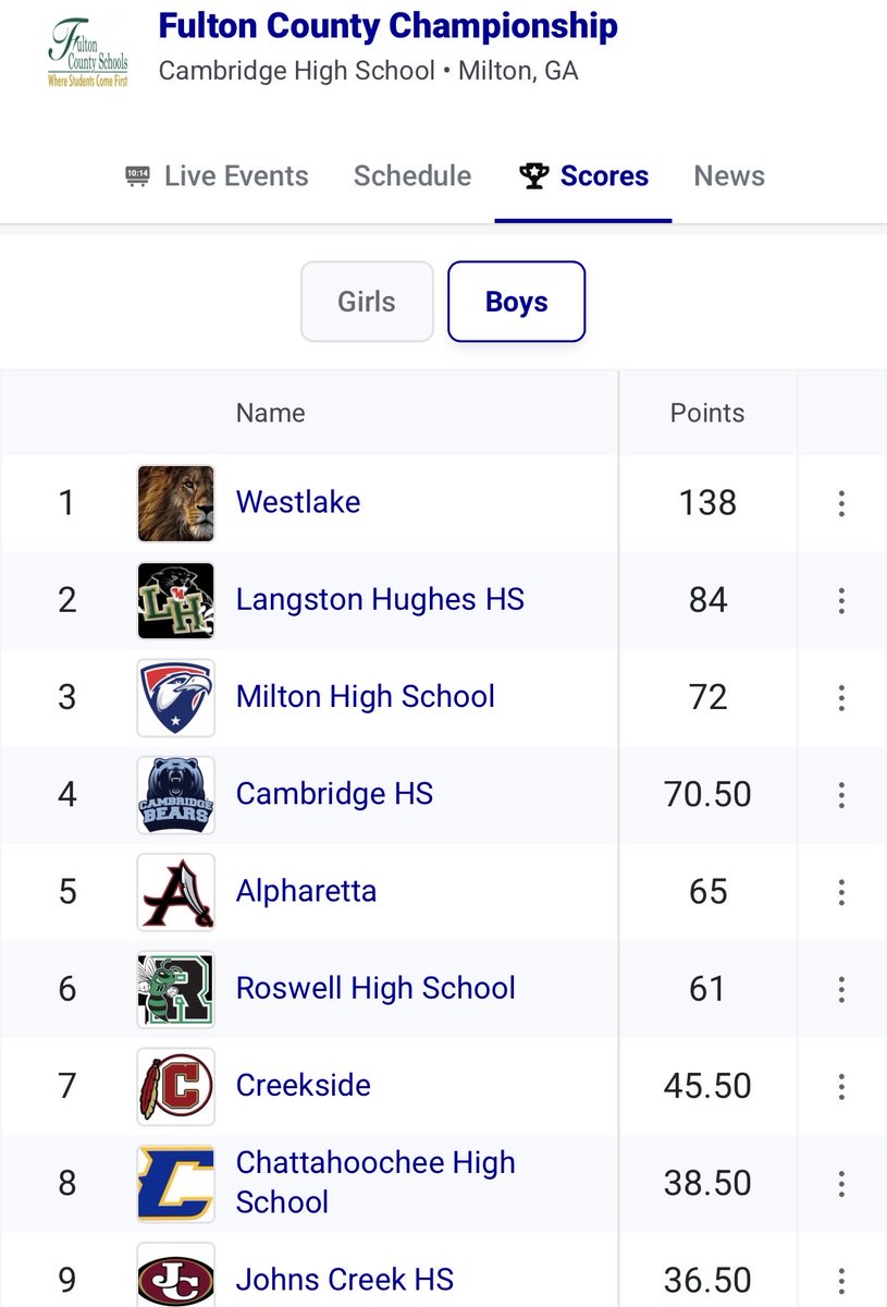 WestlakeSports1 tweet picture