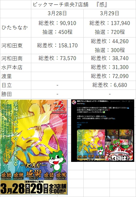 轟@スロ tweet media