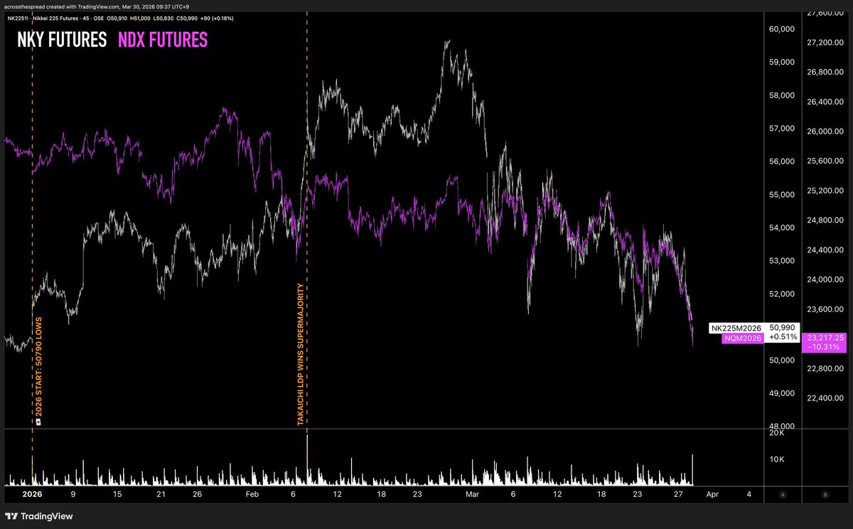 Weston Nakamura tweet media