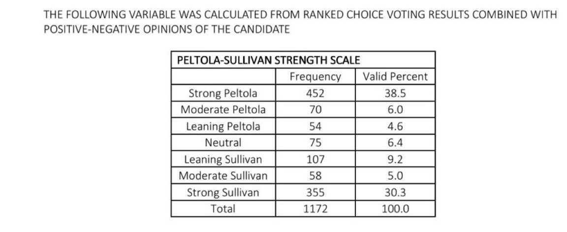 Politics & Poll Tracker 📡 tweet media