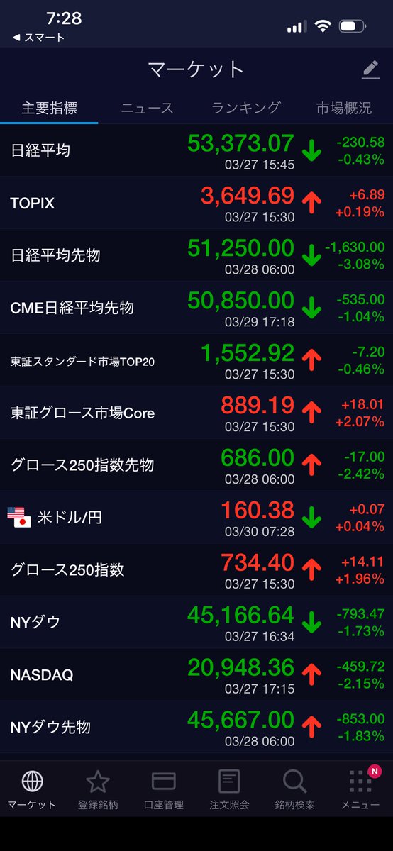 日本株投資初心者の道しるべ tweet media