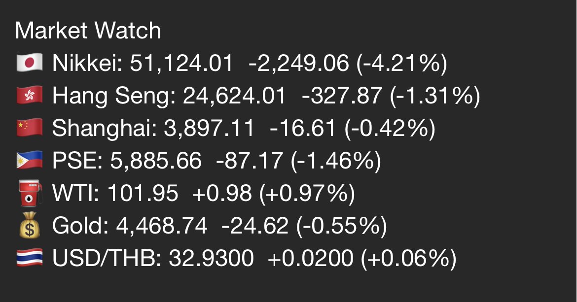AIRAPLC's tweet image. 🌍Asia Market Watch Update (วันนี้ 30 มี.ค.)
.
⭕️สนใจอยากลงทุนต่างประเทศ คลิก bit.ly/2yWQdSb
.
🚨รับการแจ้งเตือน! ข้อมูลก่อนใครที่ #AIRATRADE