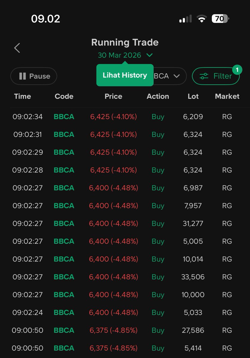 Milo. | #InvestasiTenang tweet media