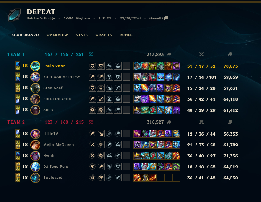 Acabei de jogar o melhor aram da vida