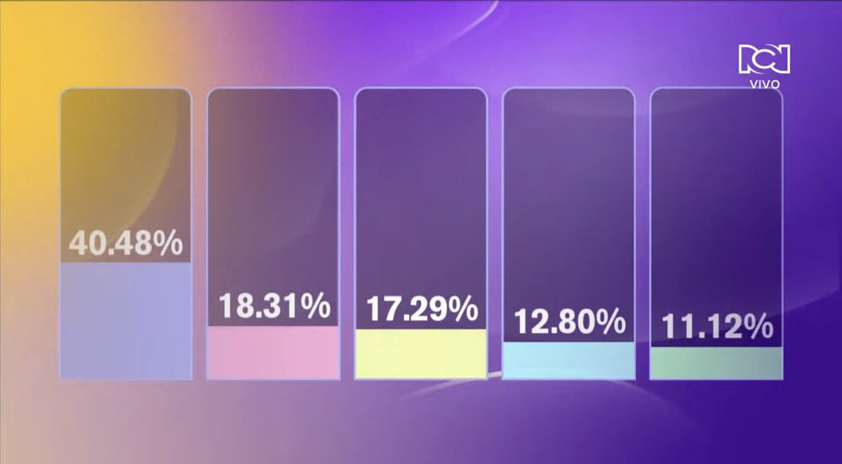 Realities Col🇨🇴 tweet media