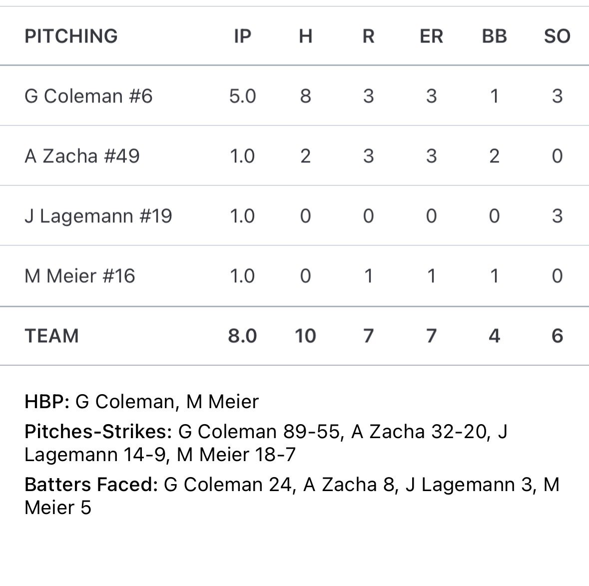 John Wood Baseball tweet media