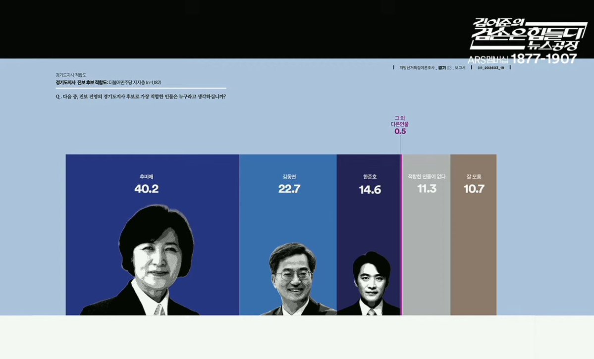 꾸아앙 tweet media