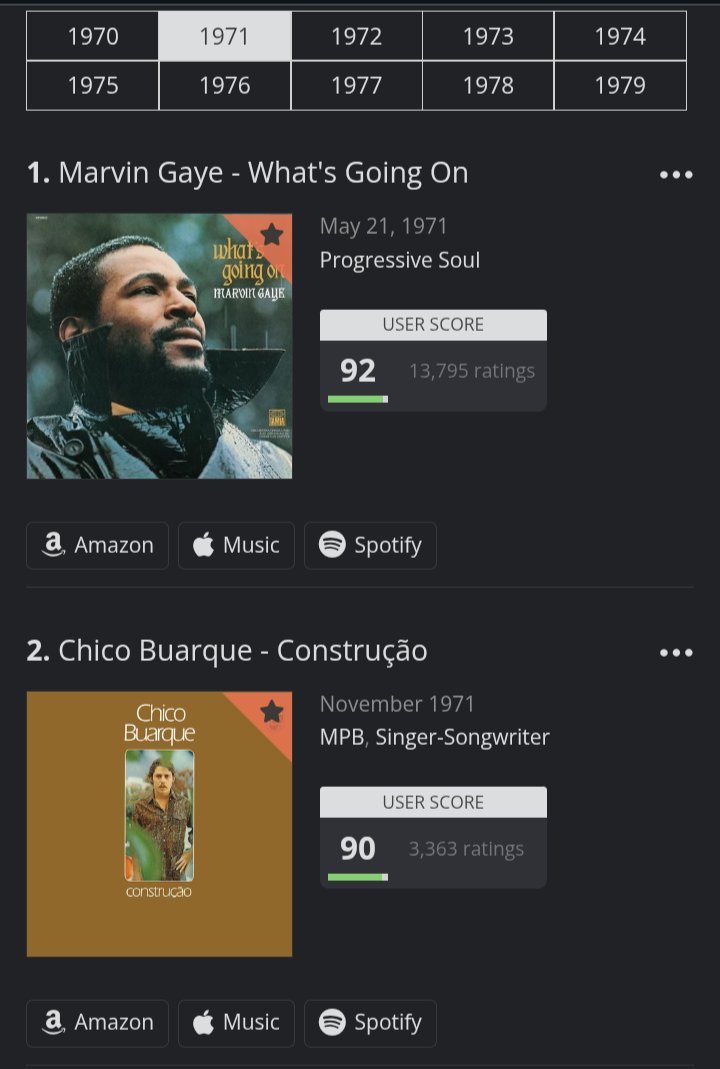 acervo chico buarque tweet media