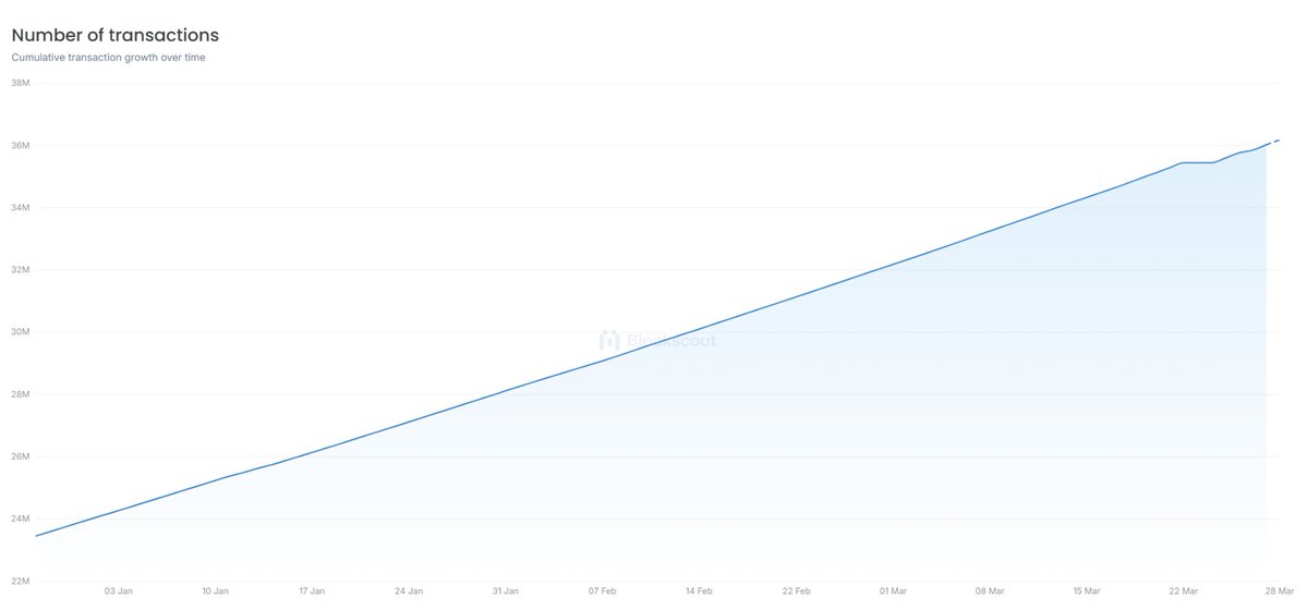 World Mobile Chain tweet media