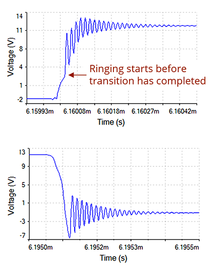 LearnEmc's tweet photo. EMC Question of the Week: What is the primary source of the ringing on the power inverter low-to-high transition shown in the figure?
a) load capacitance
b) load inductance
c) mismatched load
d) reverse-recovery current
Full question and answer at https://t.co/T47iXeZnbN. https://t.co/u8xlMQ2Lqh