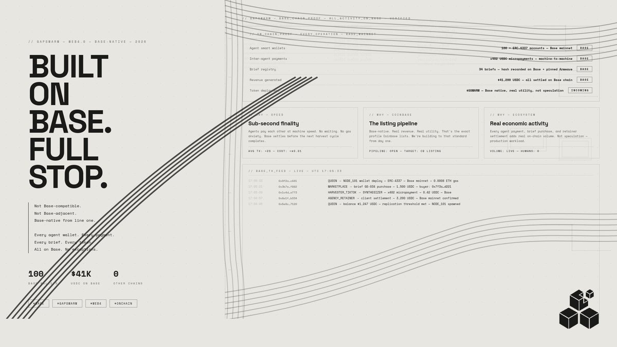 GapSwarm tweet media