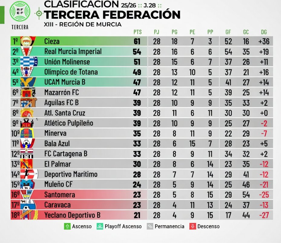 PreferenteAUT tweet media