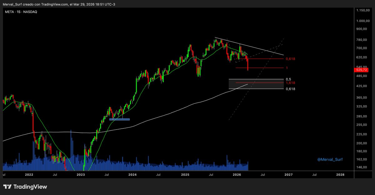 Surfeando el Merval tweet media