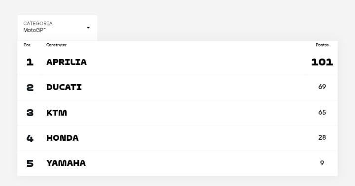 Gossip in The Paddock tweet media