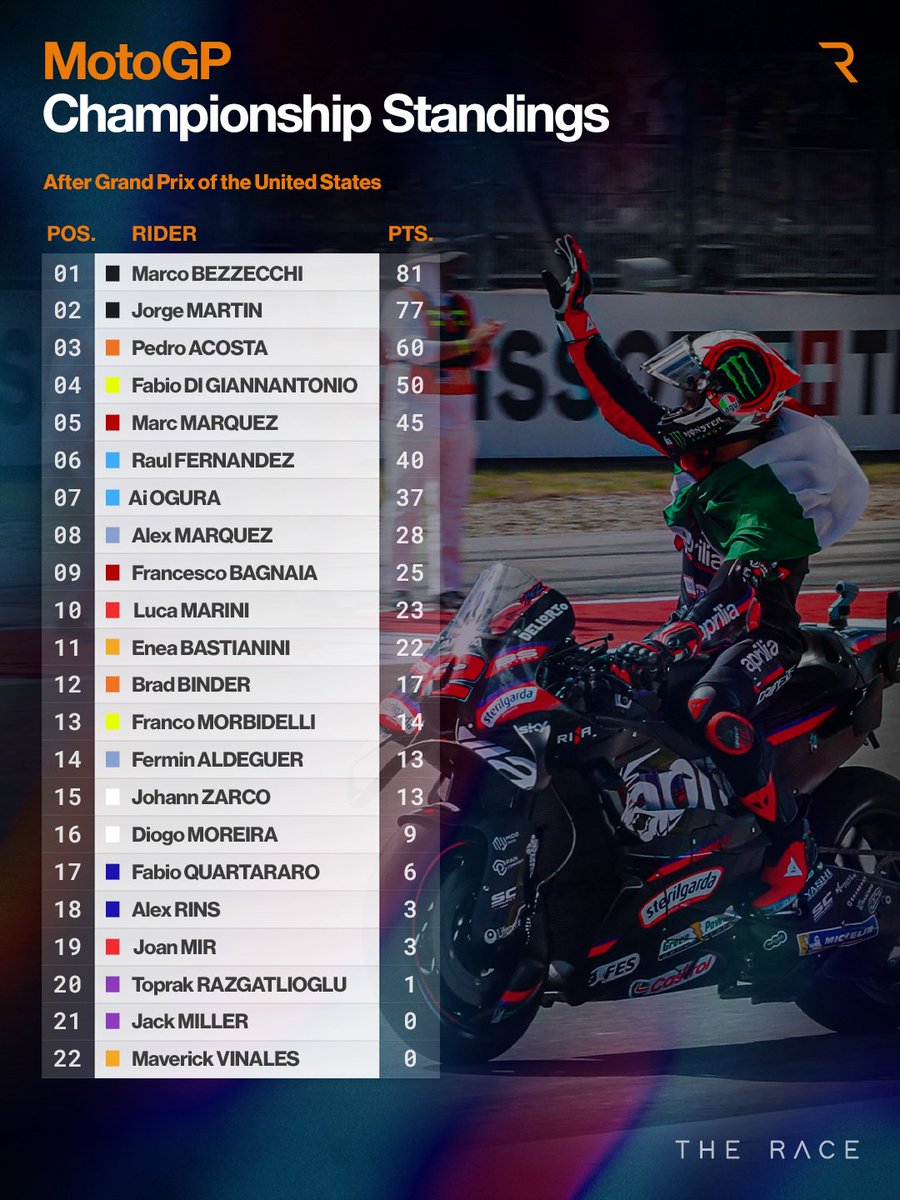 Gossip in The Paddock tweet media