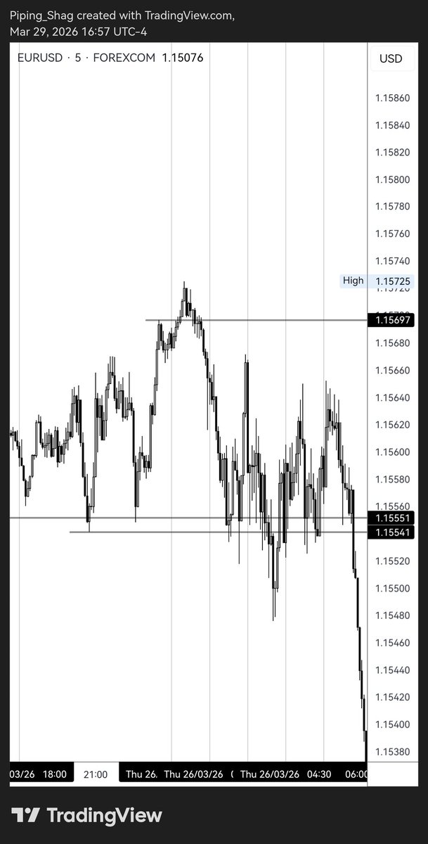 chygooo's tweet photo. The urge to trade this kind of setup, it's tradeable but not profitable. Sit on your hands, you want something profitable don't you? https://t.co/AfruWmRavs
