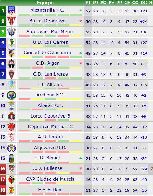 PreferenteAUT tweet media