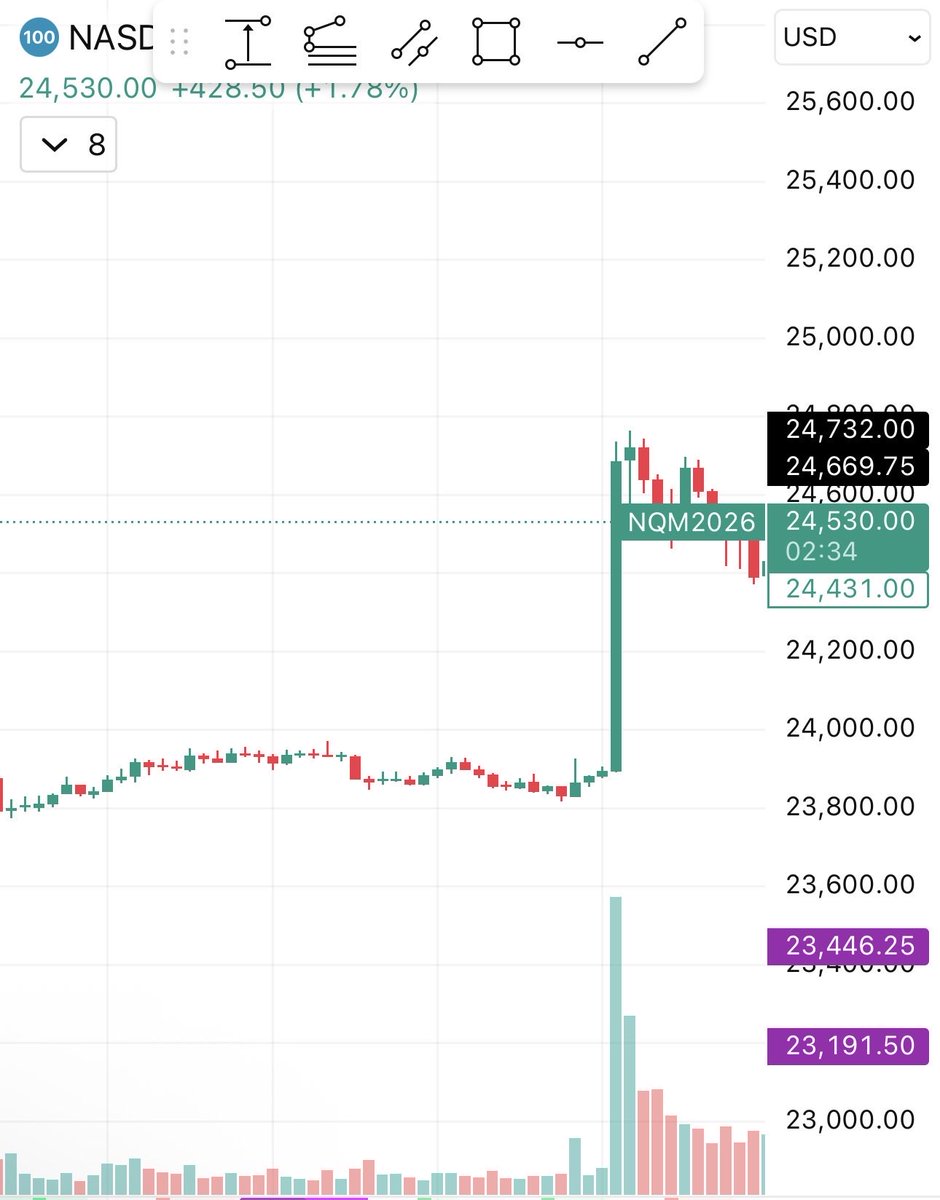 北美王路飞 tweet media