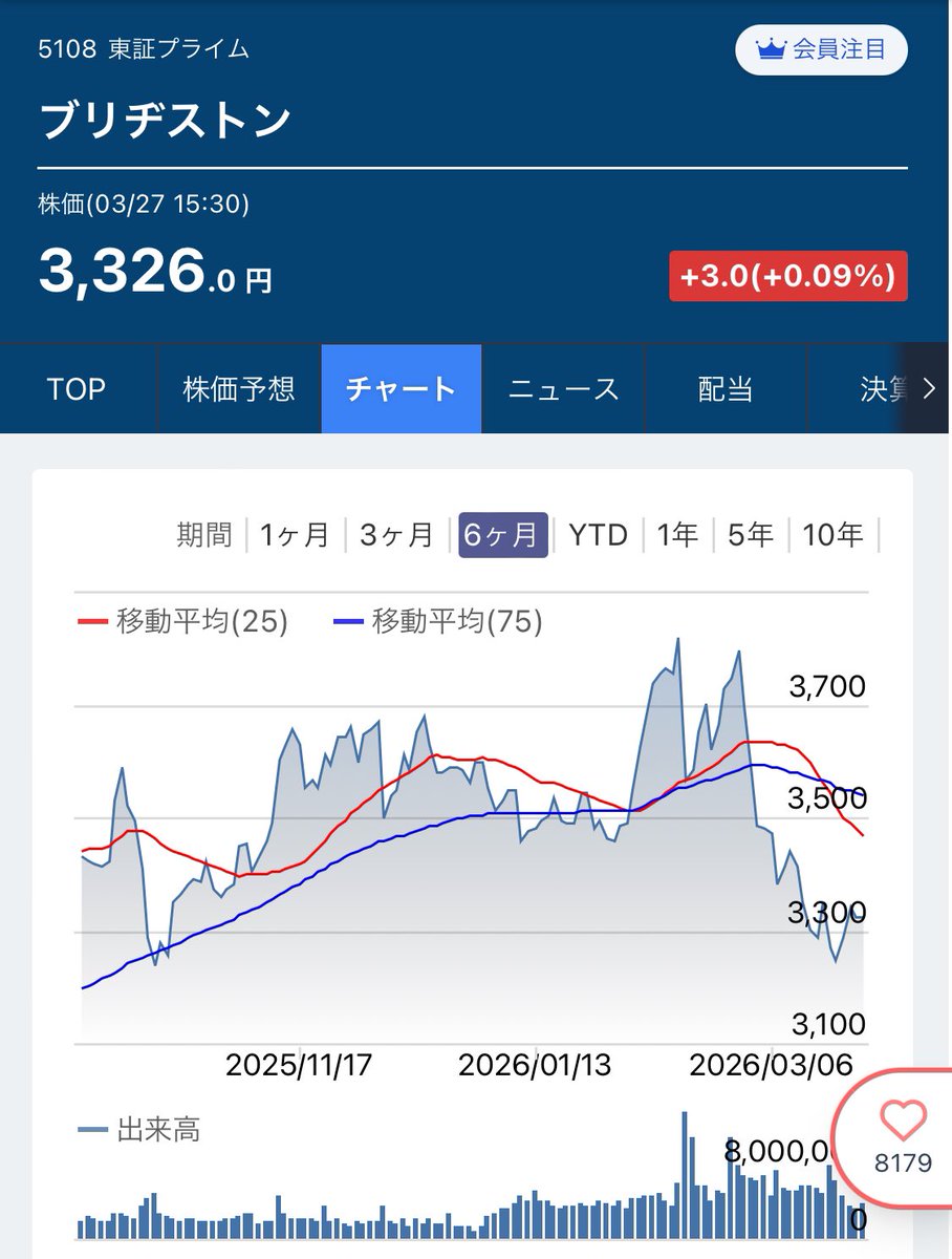さんご🪸投資3年生🔰 tweet media