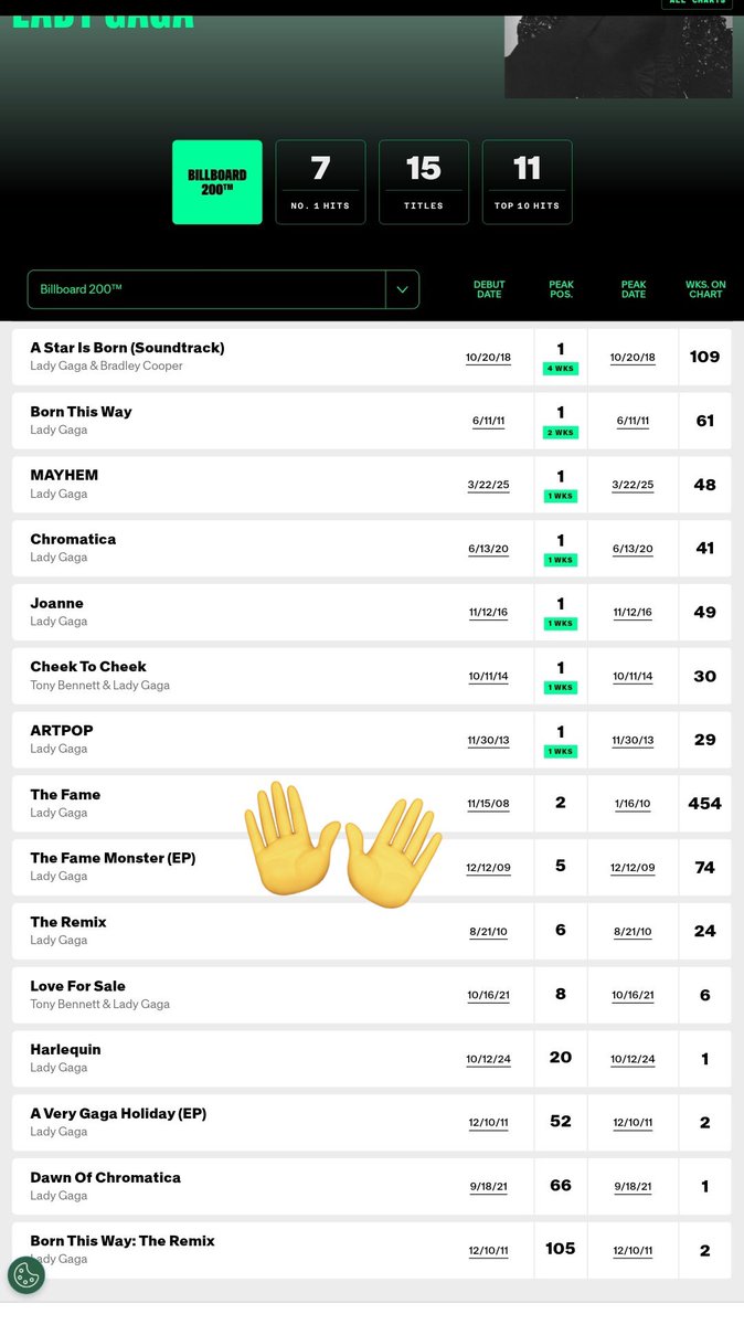 <a href="/morta_gaga/">sexxx dreams ft.riri🥀🥀</a> congrats, two albums outstreaming one album