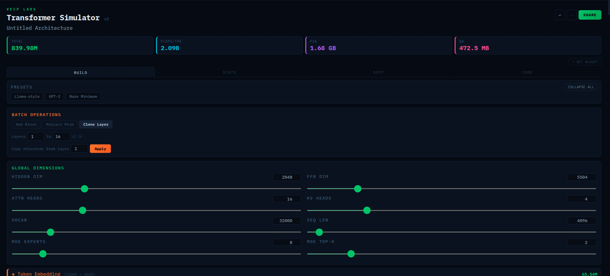 David Cappelli | VecP Labs 🛡️🏗️ tweet media