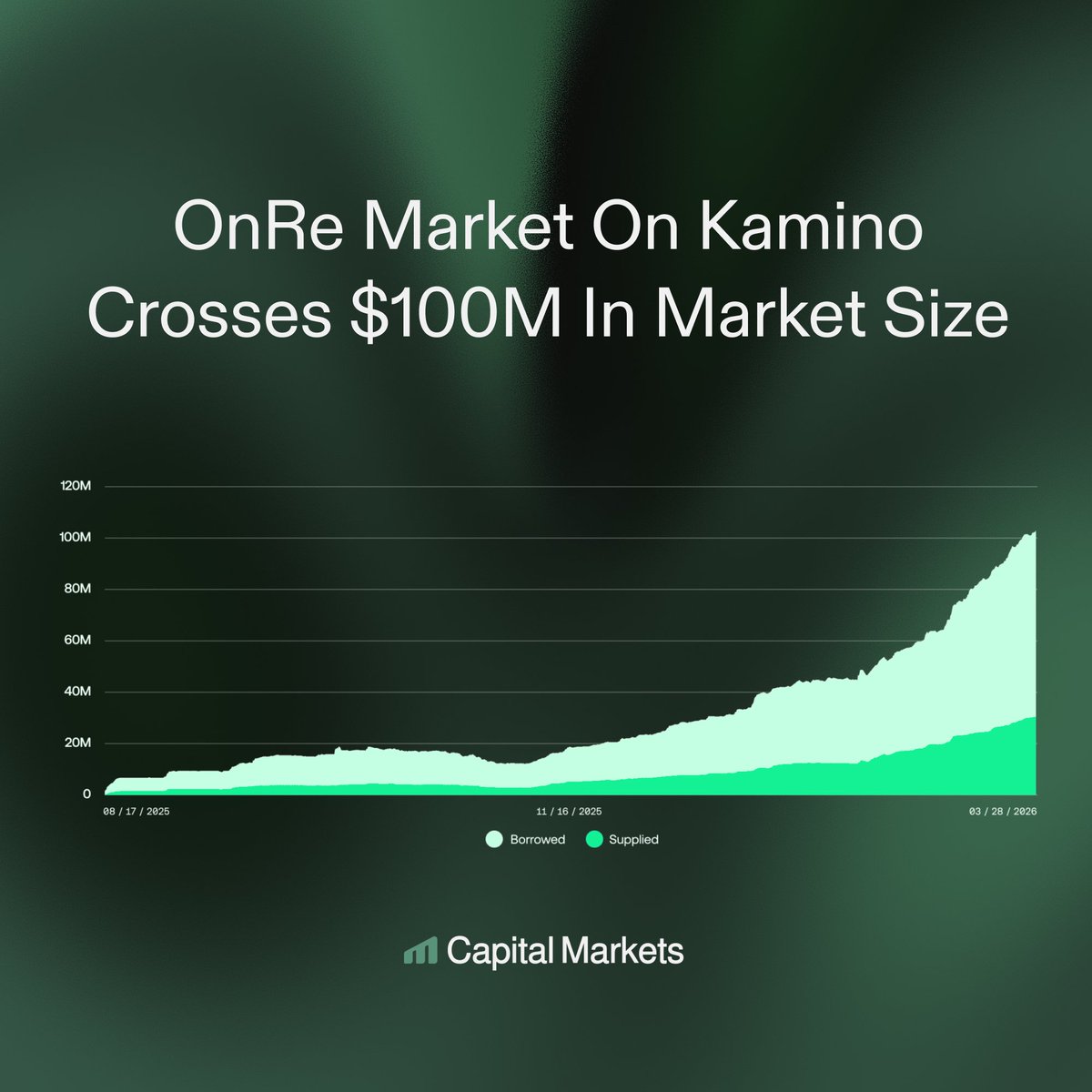 Capital Markets tweet media