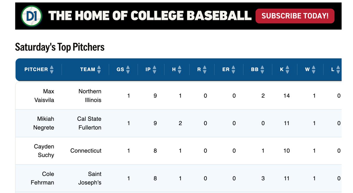 NIU Baseball tweet media