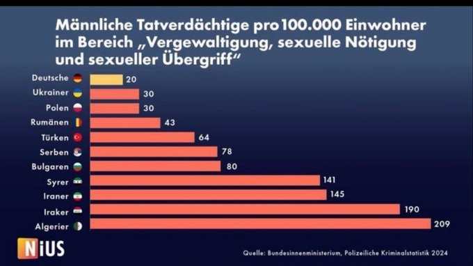 Dr. Dr. Rainer Zitelmann tweet media