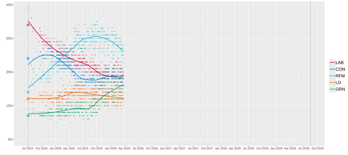 Charestiste🇨🇦🍁 tweet media
