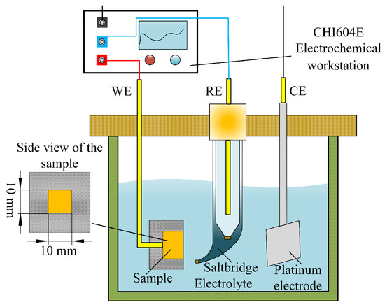 Materials_mdpi's tweet image. The electrochemical dissolution behavior of Ti-6Al-4V in NaCl solution at low current densities and demonstrated that its application in jet #electrochemical micromilling significantly improved machining efficiency and surface quality.

brnw.ch/21x19DT

#MaterialsScience