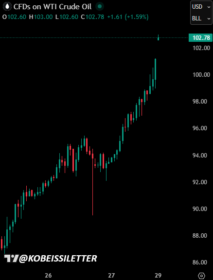 The Kobeissi Letter tweet media