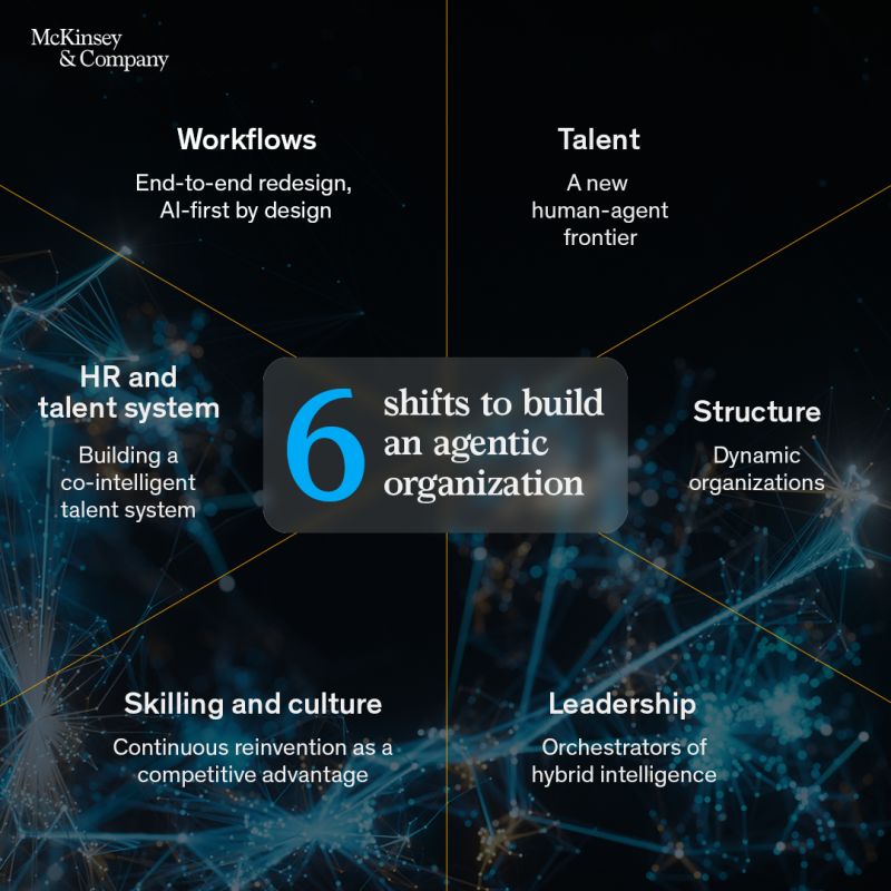 McKinsey & Company tweet media