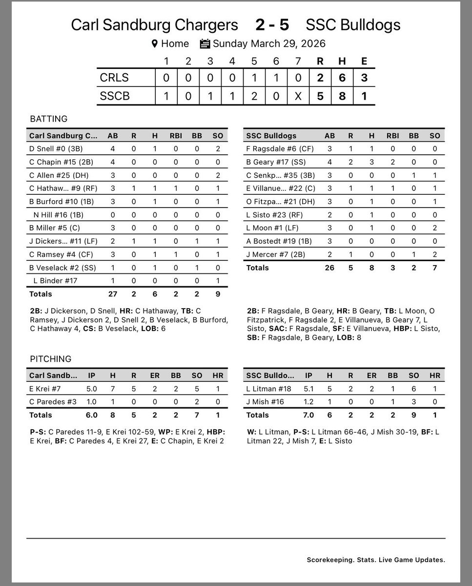 SSC Baseball tweet media