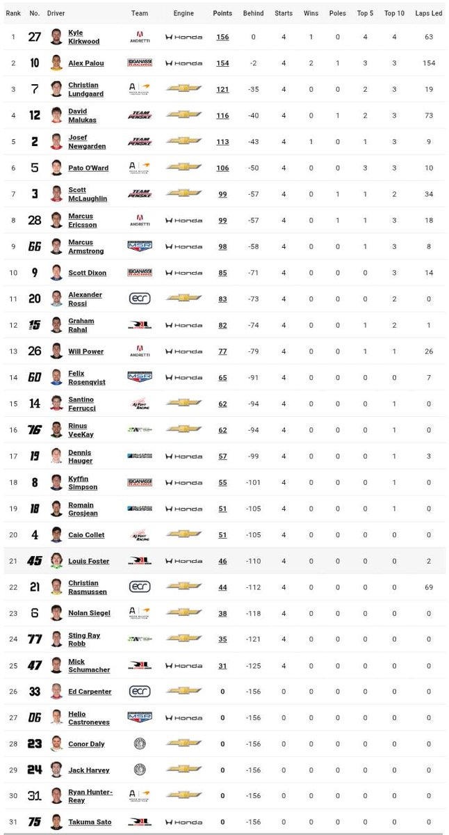 Gossip in The Paddock tweet media