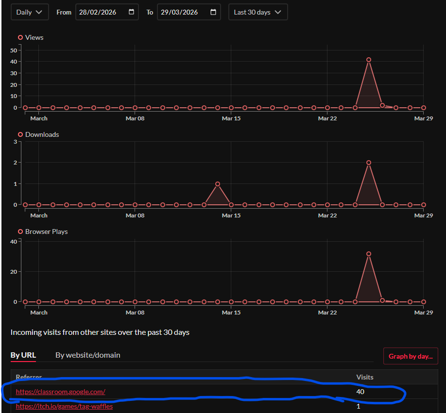 Asdonaur 💻👾🔥 tweet media