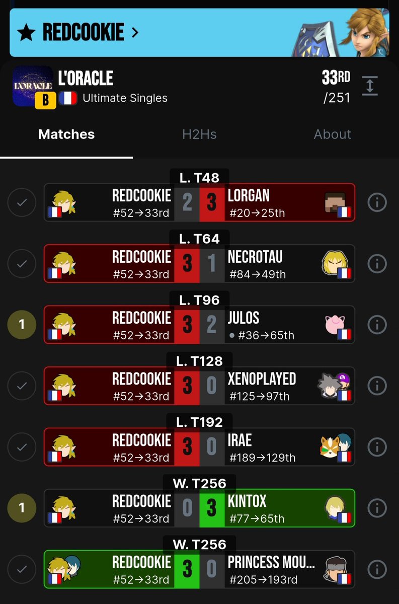 🏳️‍⚧️AL | Redcookie 🏳️‍⚧️ tweet media