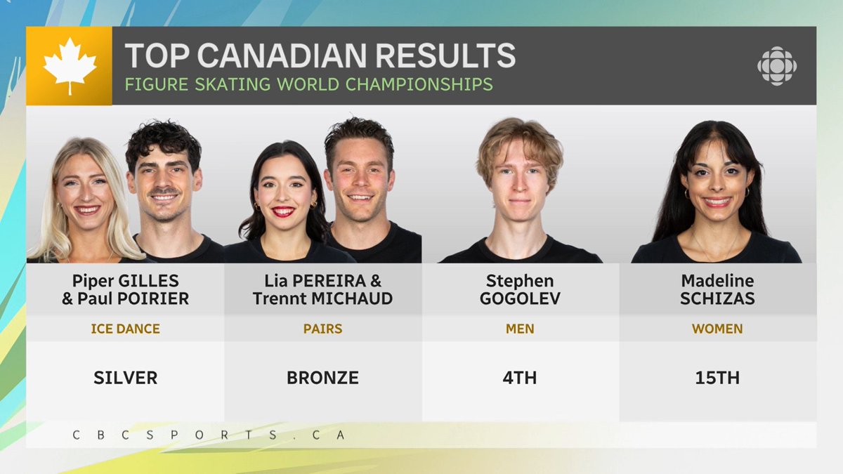 figures ⛸️ tweet media