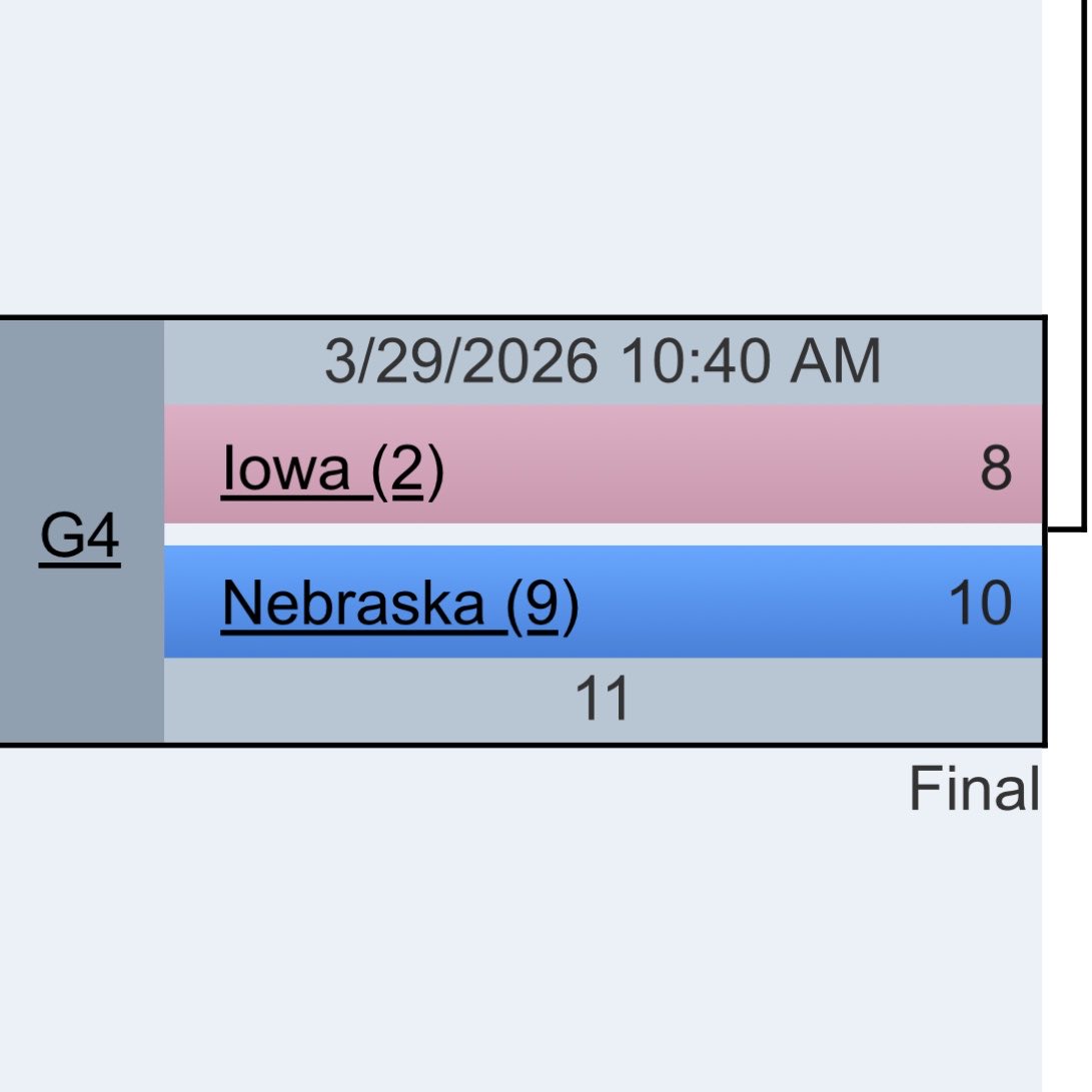 Cornfed Ultimate tweet media