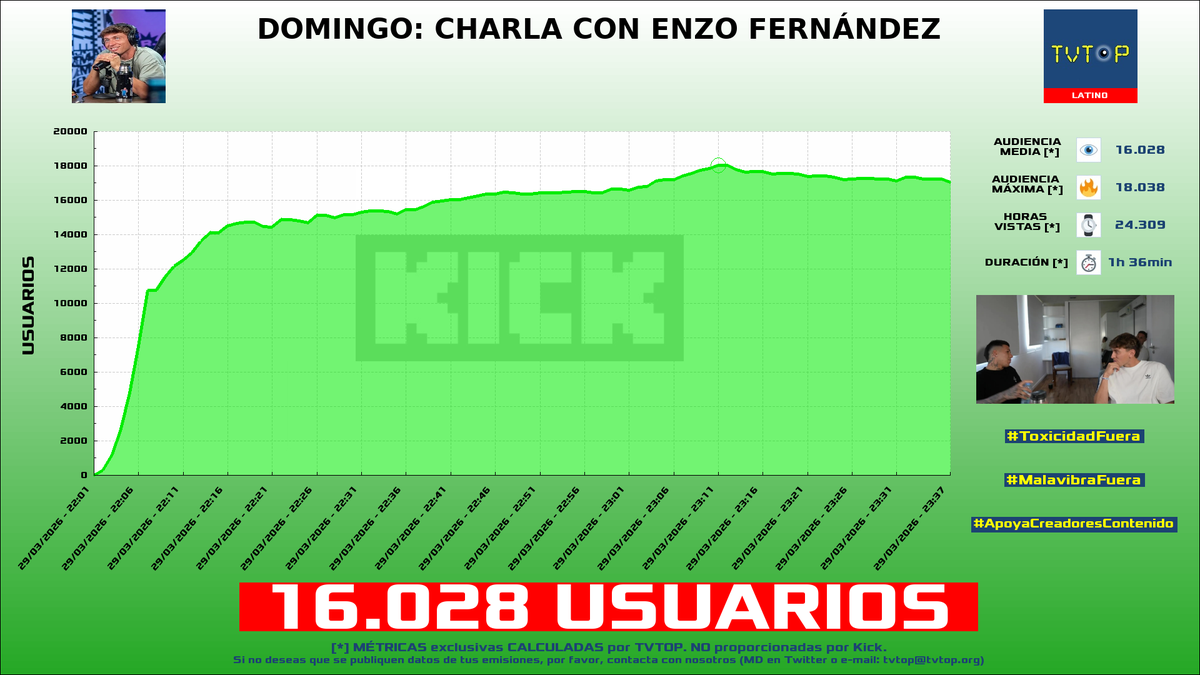 TVTOP España tweet media