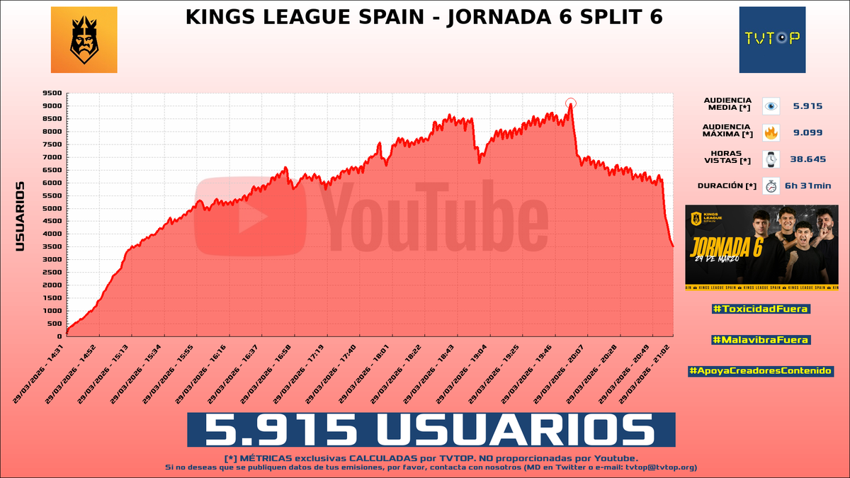 TVTOP España tweet media