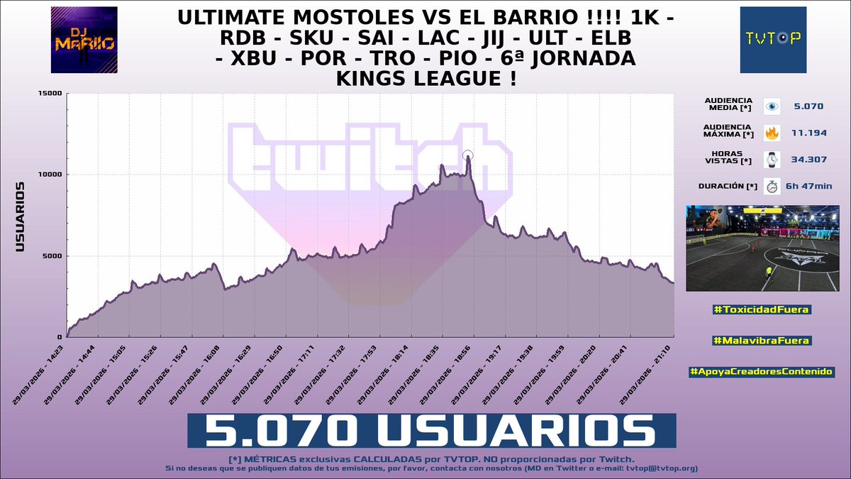 TVTOP España tweet media