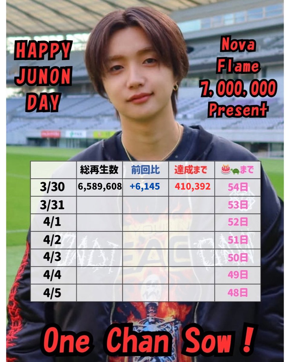 JUNON福岡ビジョン企画 tweet media