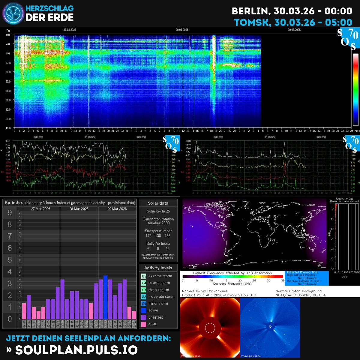 Herzschlag der Erde, Schumann Frequenz tweet media