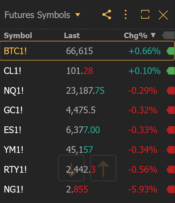 TrendSpider's tweet photo. 🚨 FIRST LOOK AT FUTURES https://t.co/CBTiVsiuNW