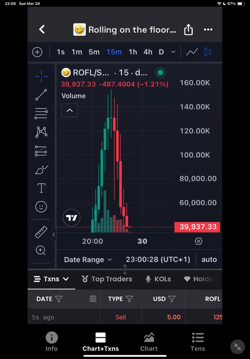 breezealerts's tweet photo. Now do you believe that @saracrypto_eth is a scam she just going to keep rugging you 🤦🏾‍♂️ $rofl 👎🏾
#rugg #solana https://t.co/1qaQgK0k42