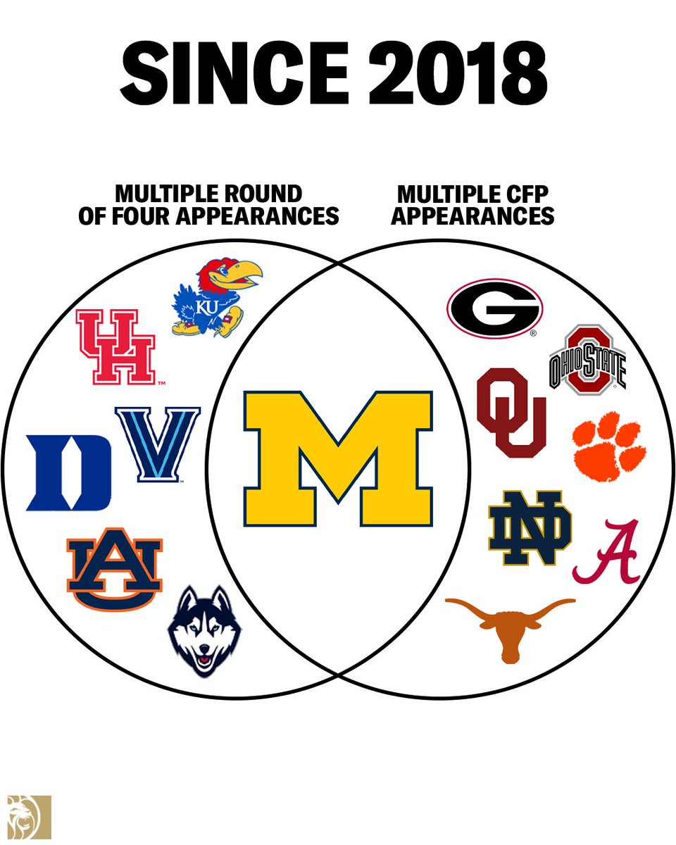 BetMGM 🦁 tweet media