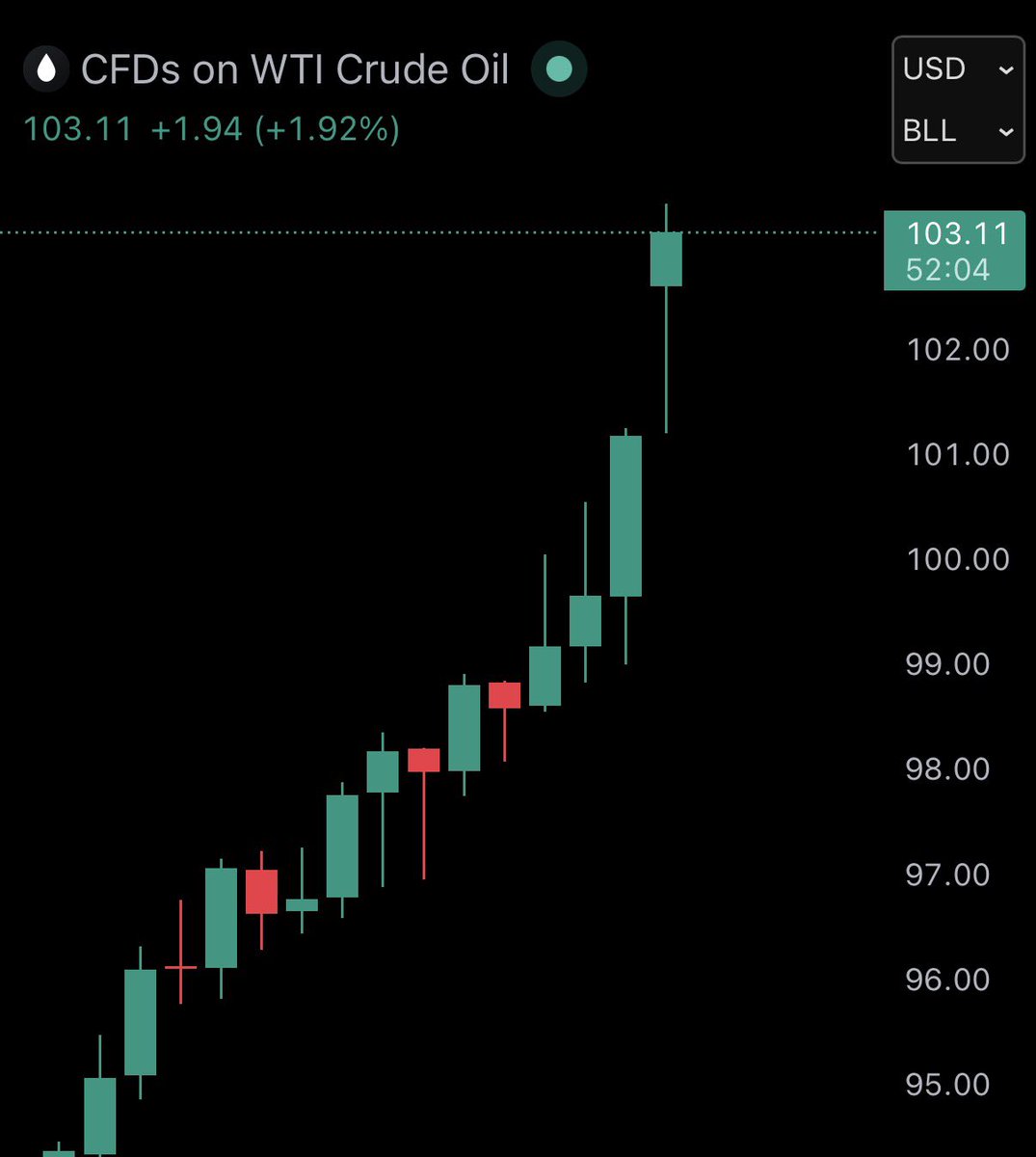 Bull Theory tweet media